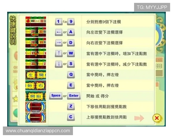 分析不同类型老虎机的赢得概率差异及提高中奖几率的实用技巧指南